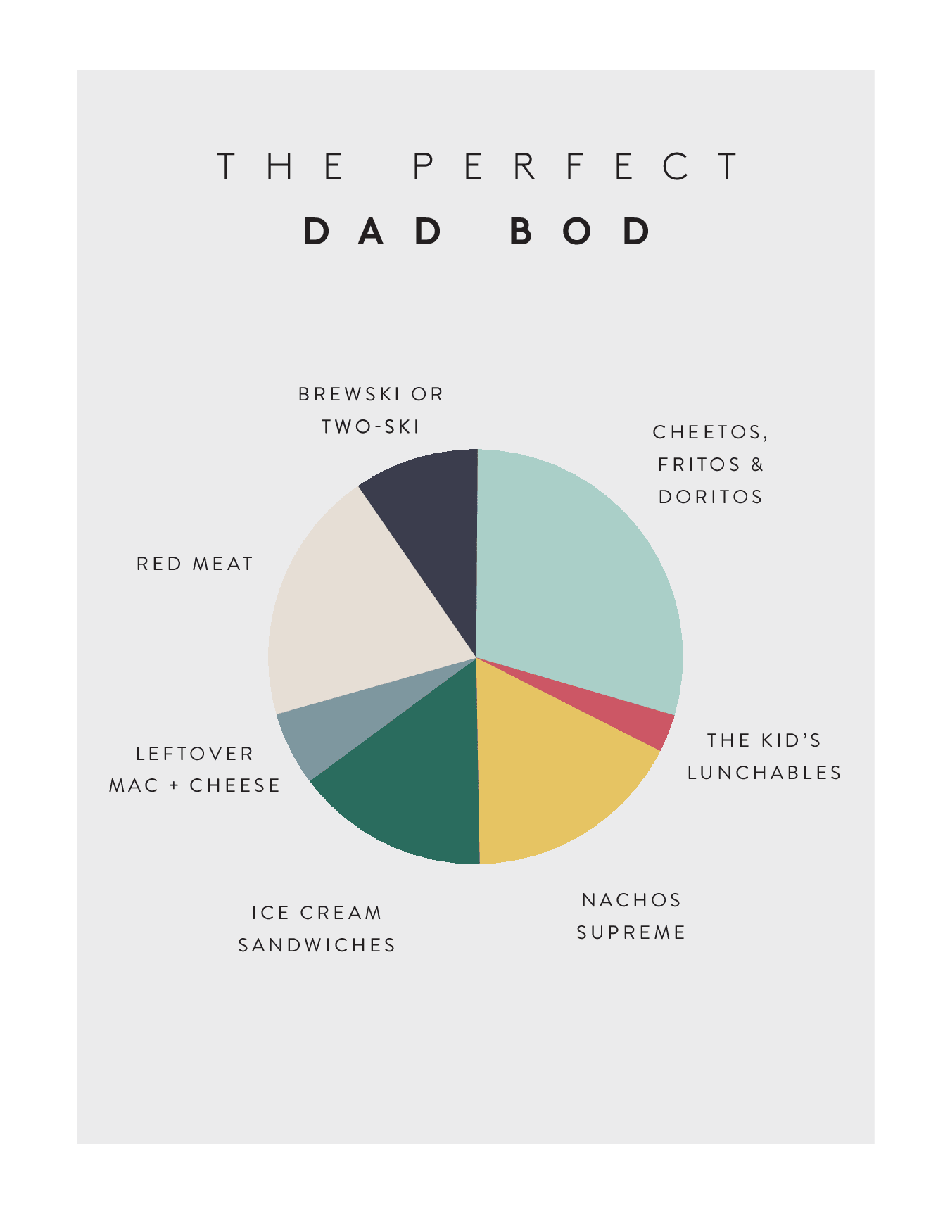 Perfect Dad Bod
