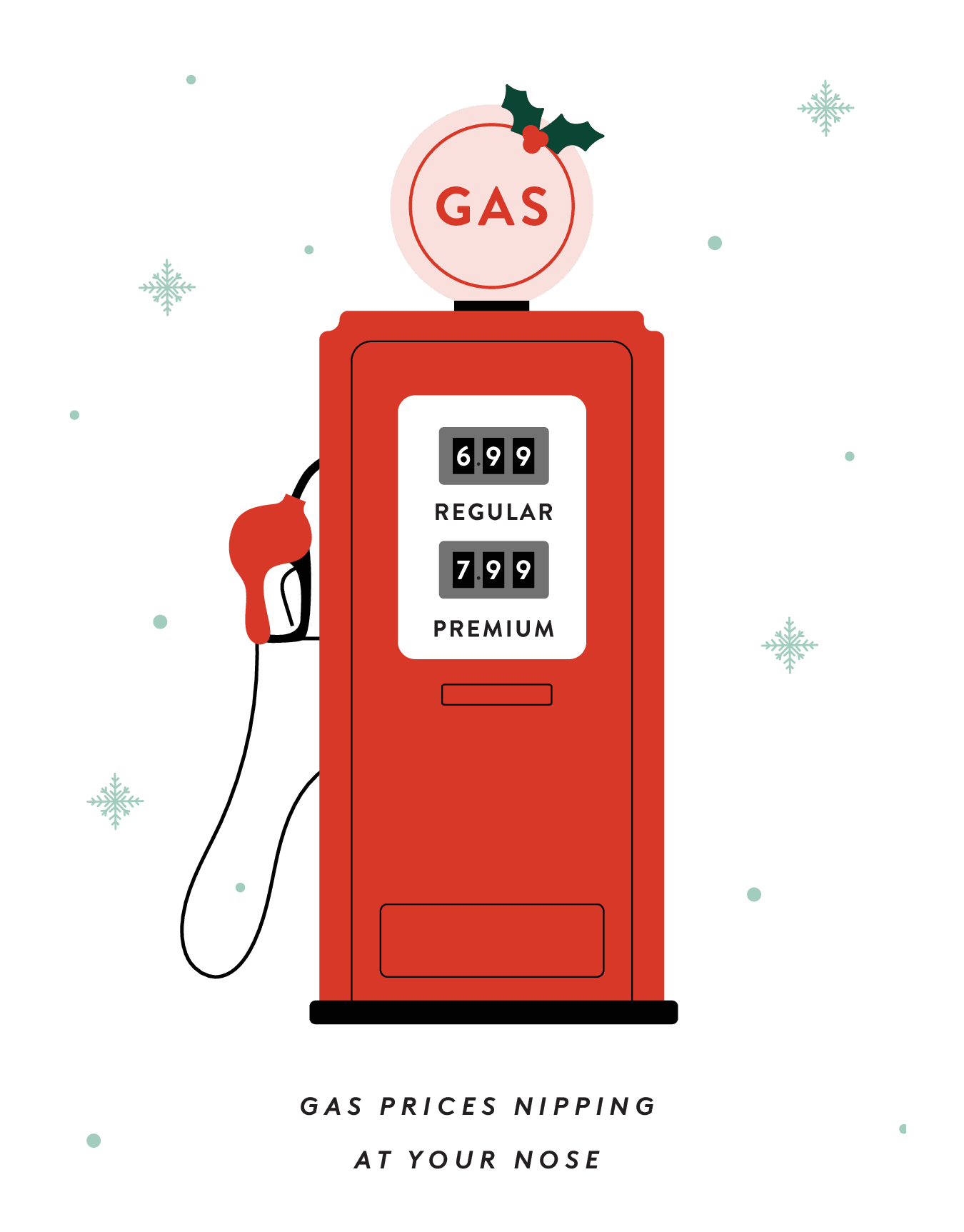 Gas Prices