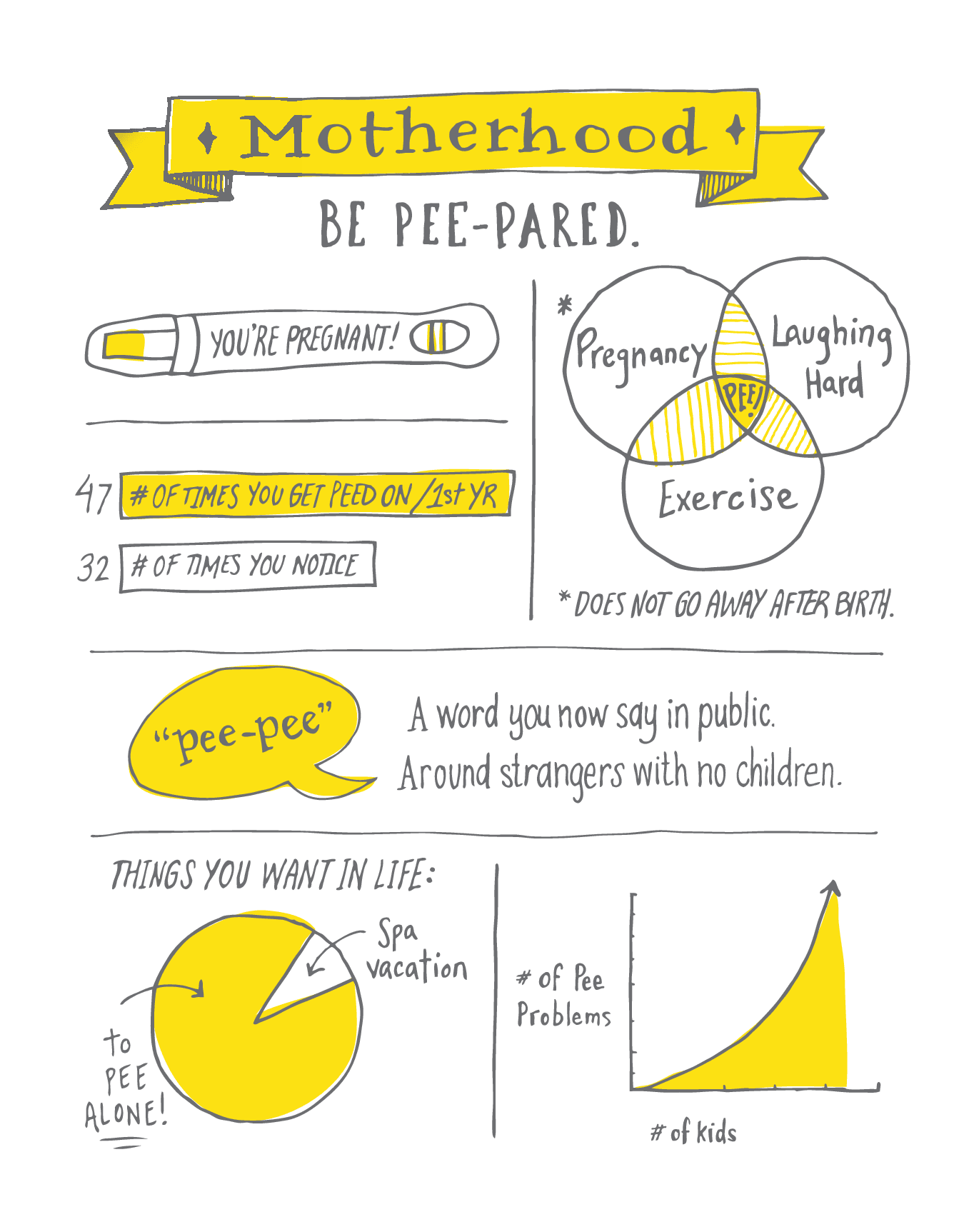 Pee-Pared