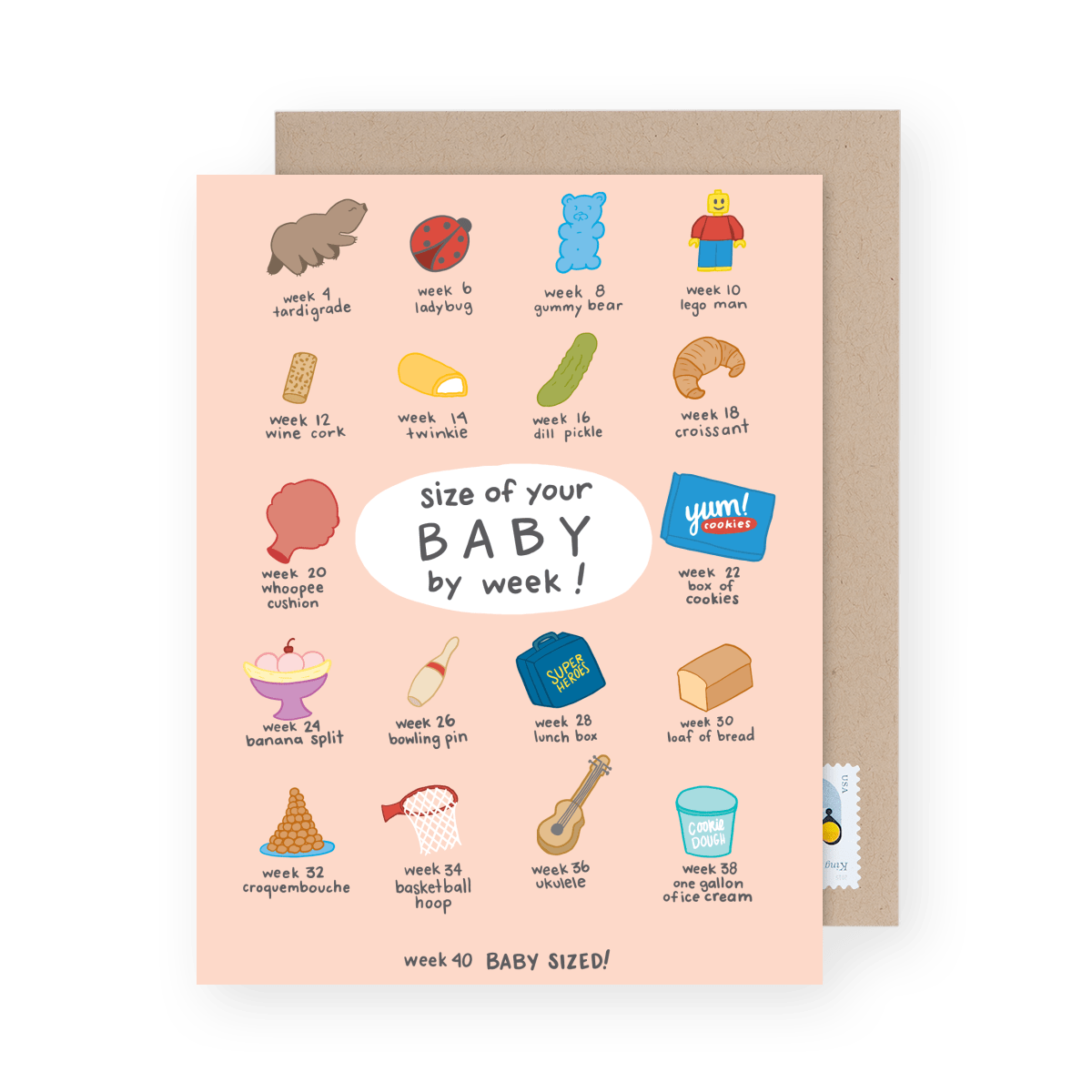 Size Of Your Baby