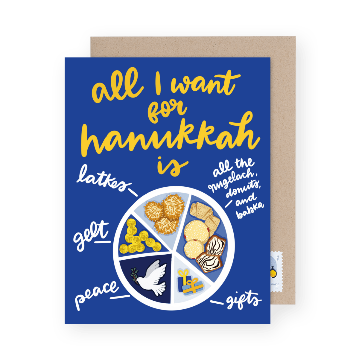 Hanukkah Pie Chart