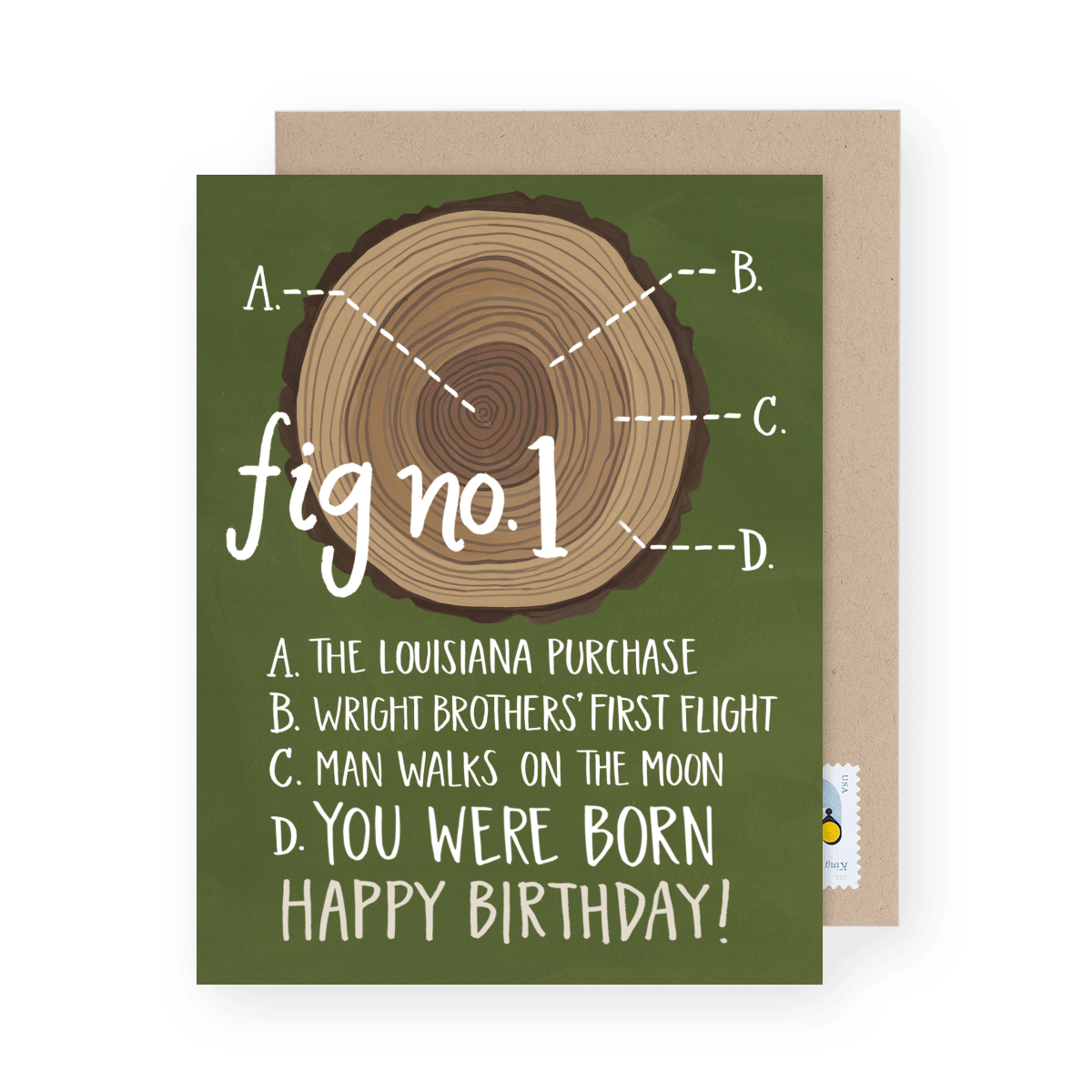 Birthday Figure 1 Tree