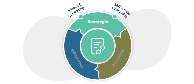 Consultoría inbound de datos y seo para grandes empresas en latam