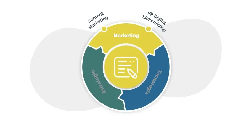 Agencia SEO de creación de contenidos de calidad y linkbuilding.