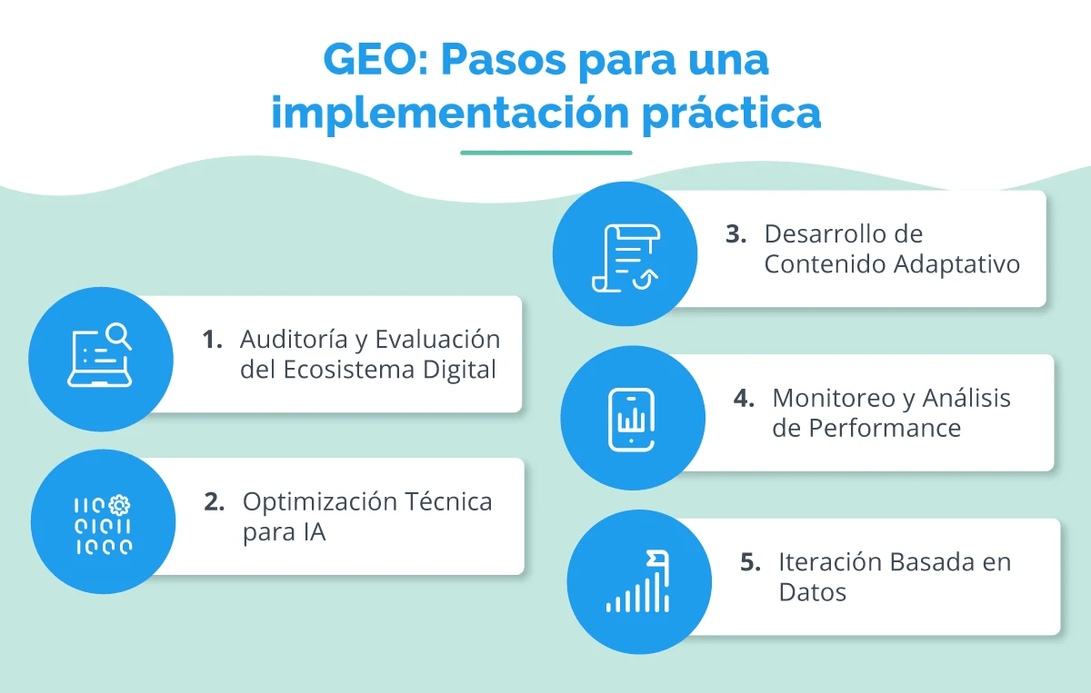 Conoce los pasos para implementar generative engine optimization.