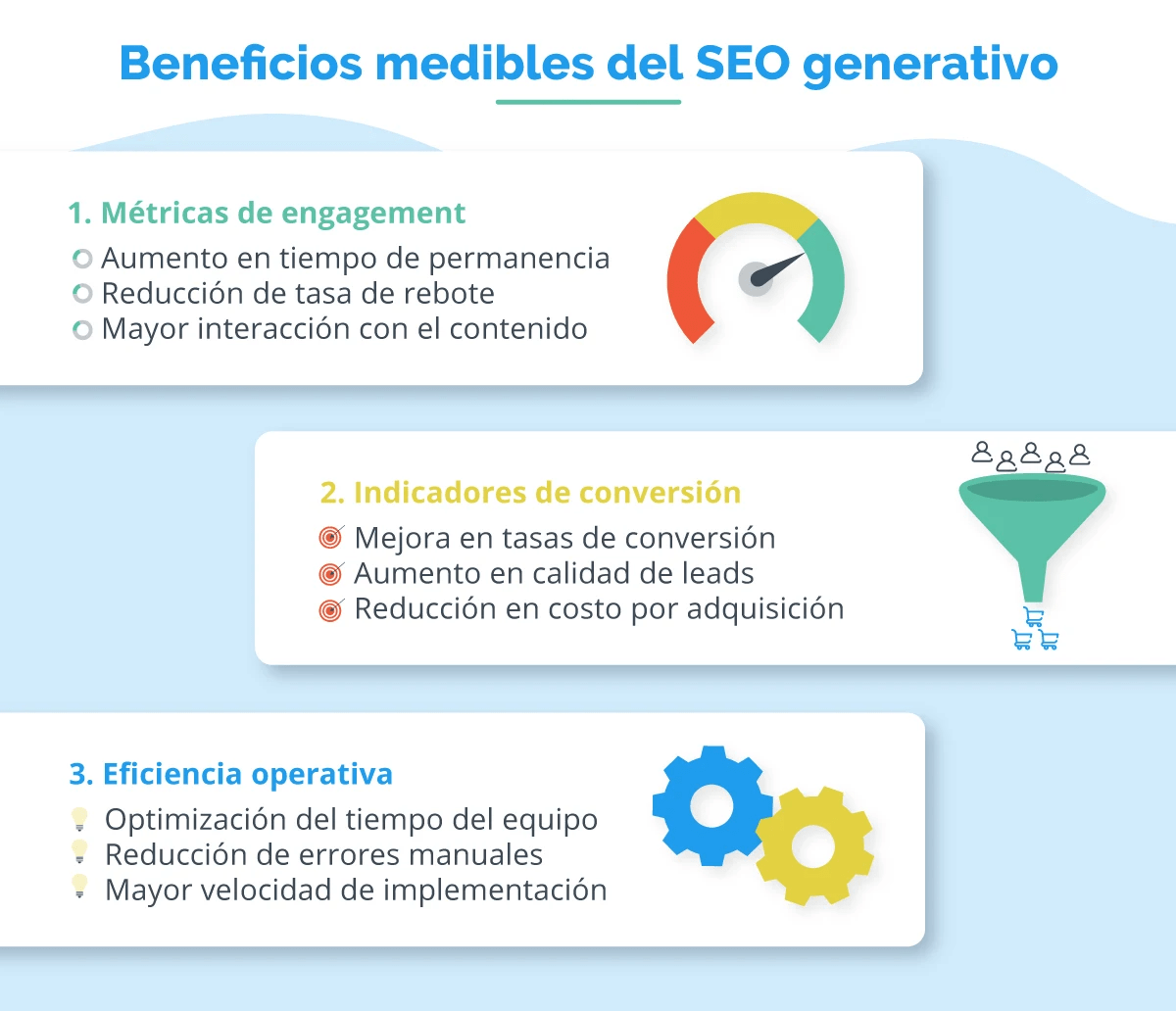 Métricas de generative SEO.