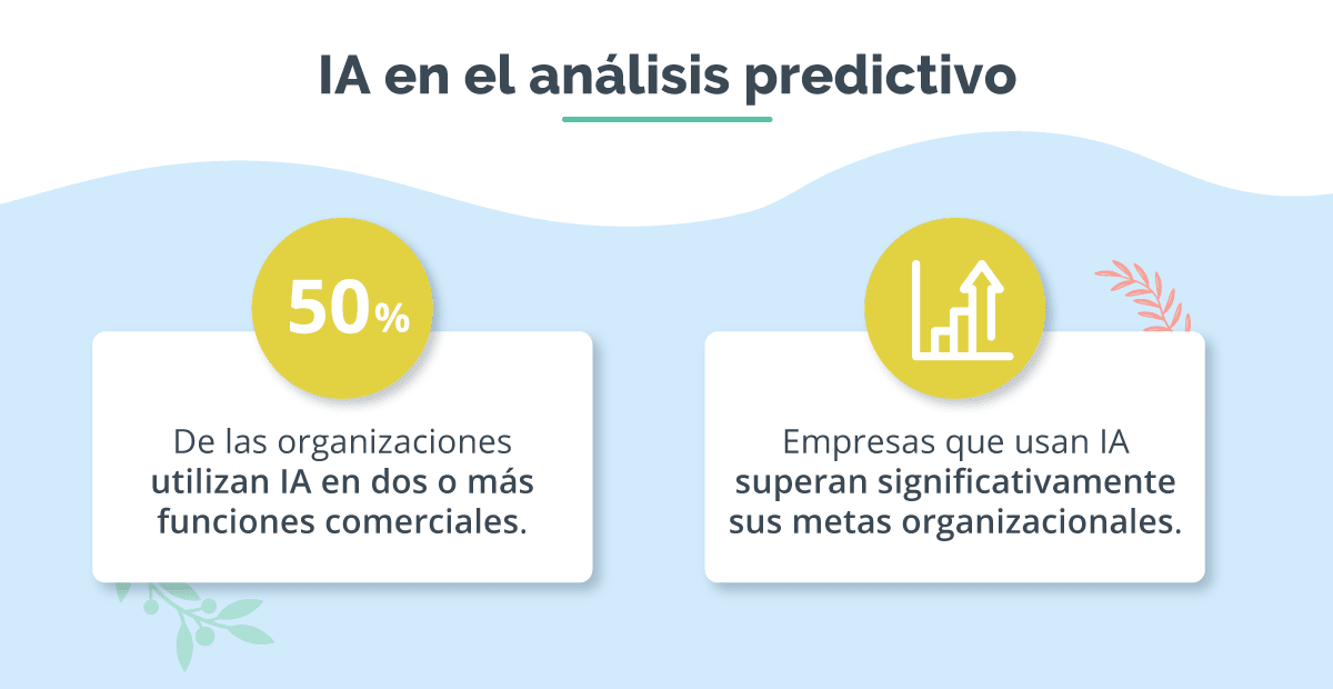 Estadísticas del uso de IA en empresas.