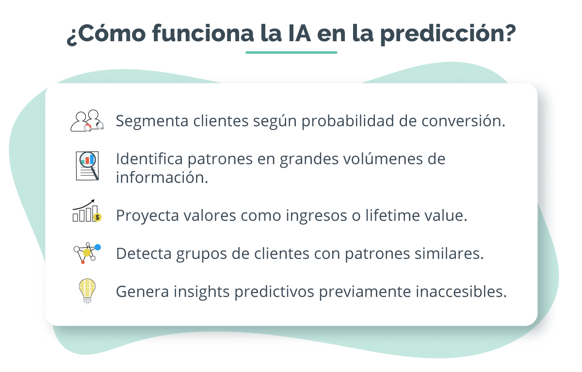 Qué hace la IA en el análisis de datos para mejorar resultados de negocio.