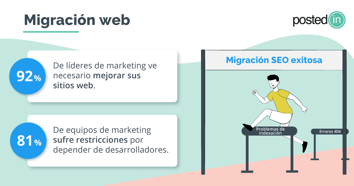 cómo enfrentar los desafíos de una migración seo exitosa