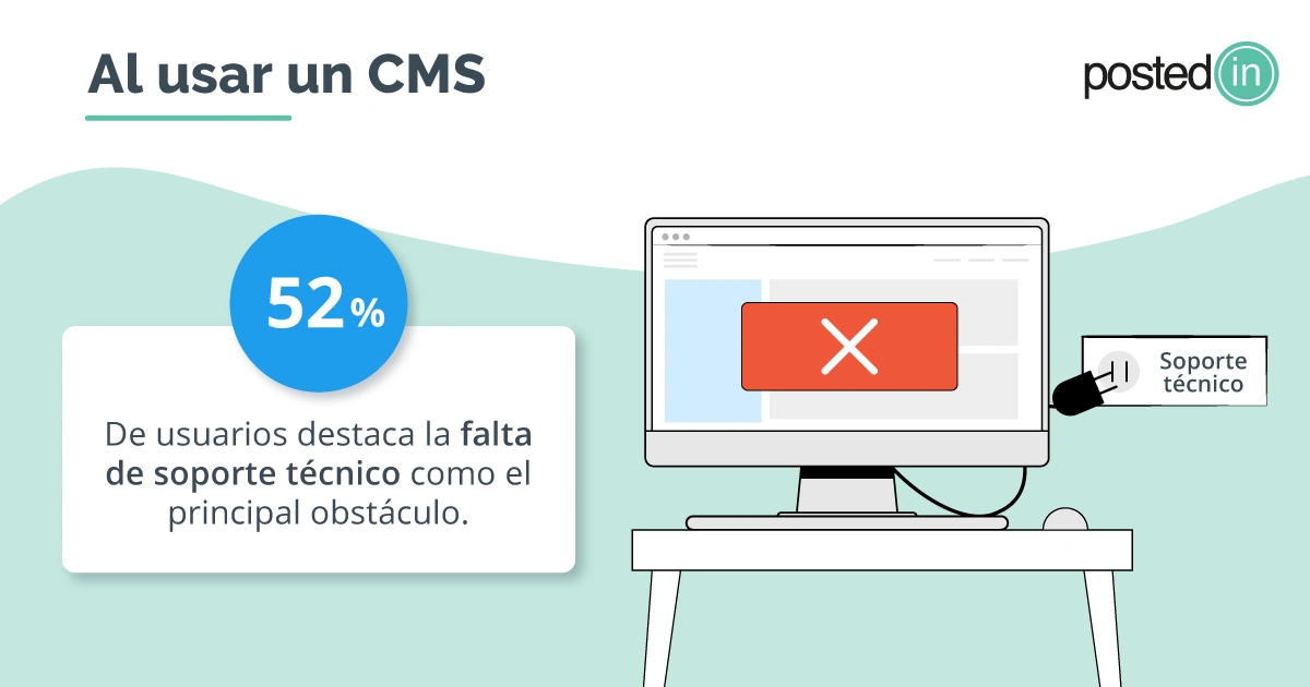 Cms con soporte técnico para realizar una migración seo