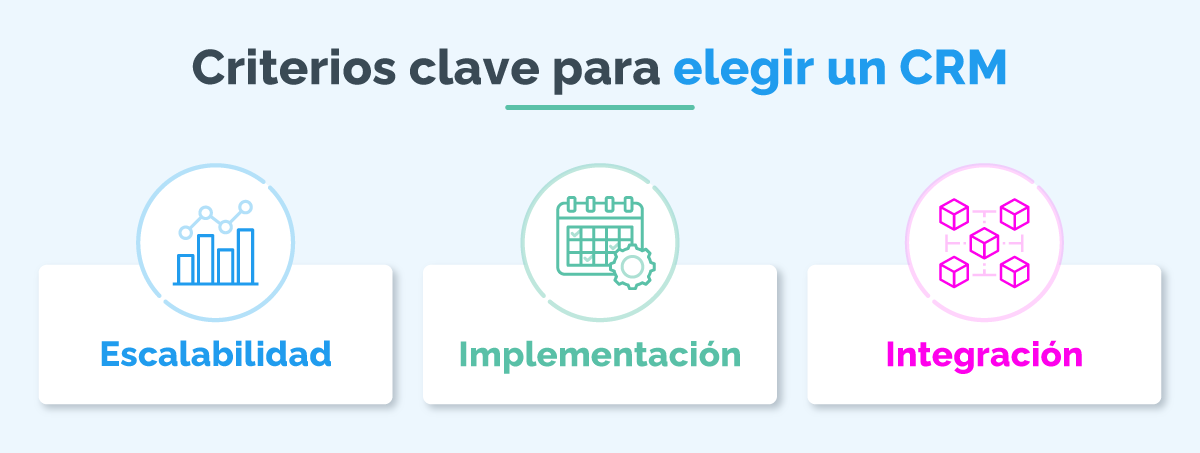 Cómo saber qué CRM elegir para una empresa según sus necesidades.