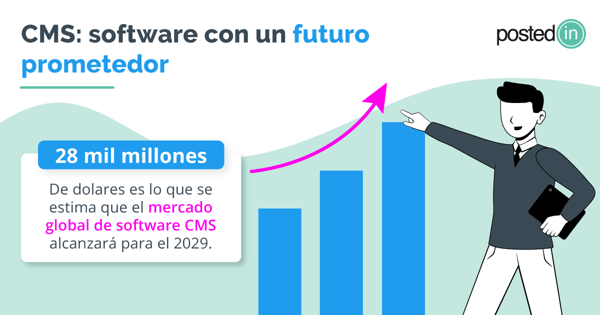 Qué es content management system para el mercado de software en 2029.