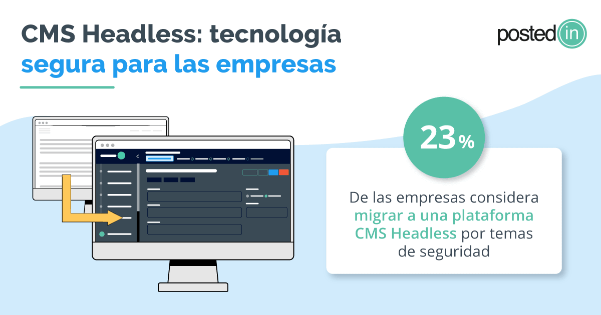 Importancia de content management system para la seguridad digital.