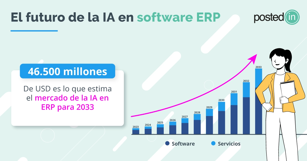 El futuro de la IA en ERP y la importancia de una asesoría inbound.