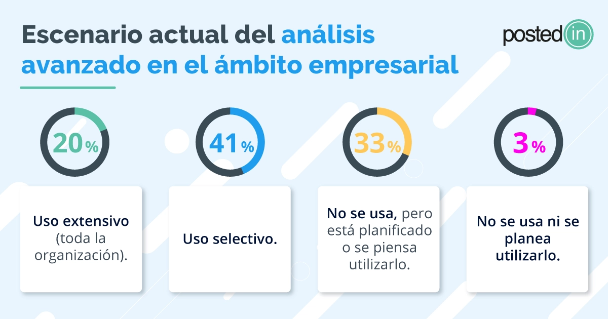 El análisis avanzado en el inbound marketing.