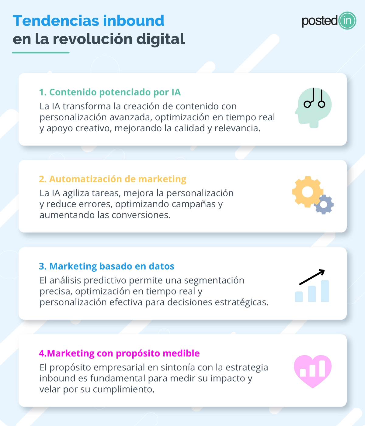Inbound marketing ejemplos y tendencias del 2025.