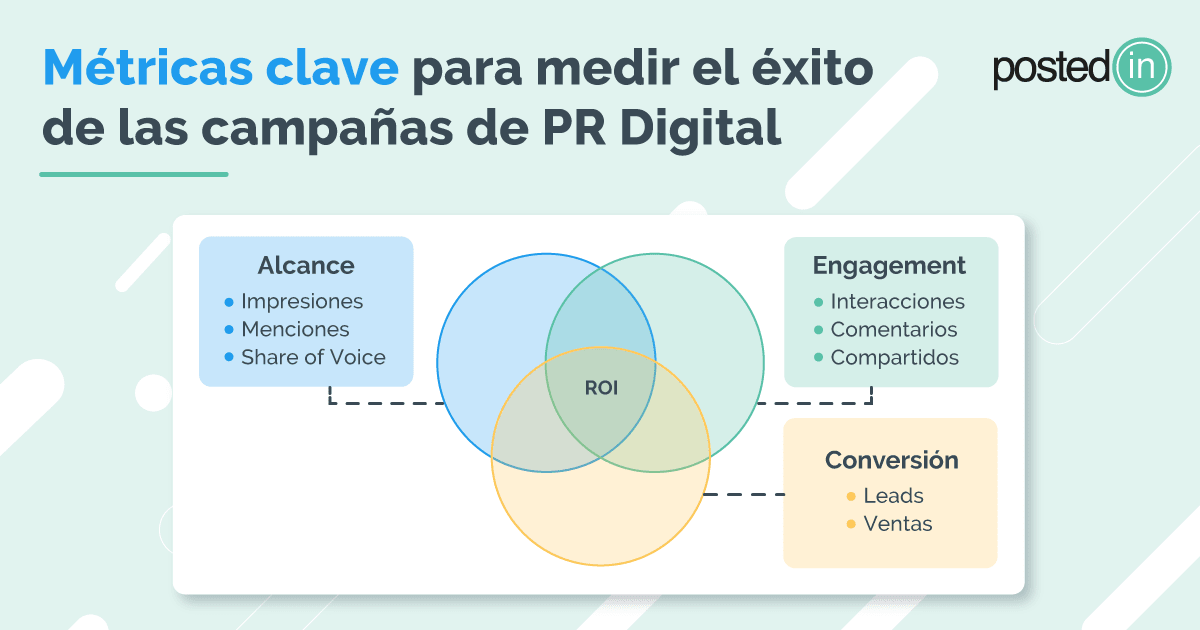 como medir campañas de pr digital