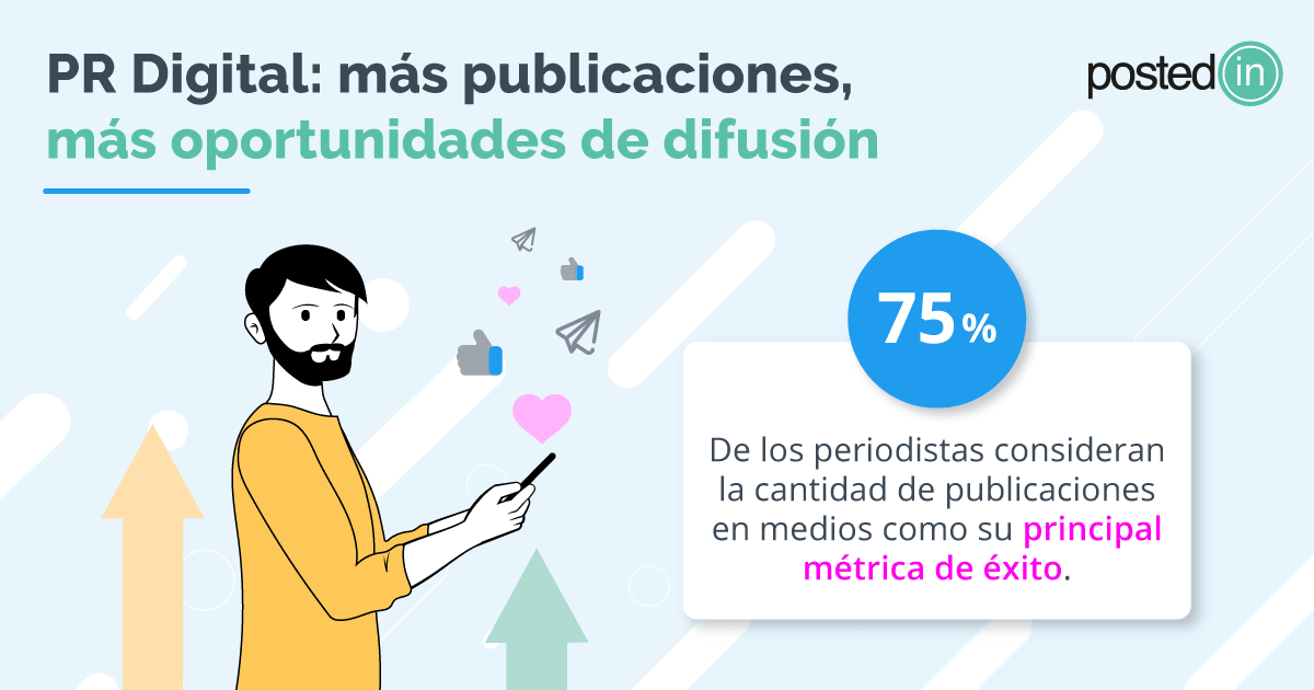 cuántas publicaciones de pr hacer para lograr resultados