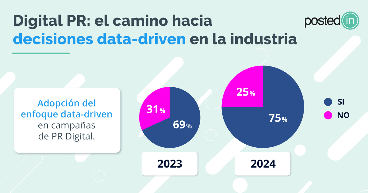 data driven en pr digital y linkbuilding