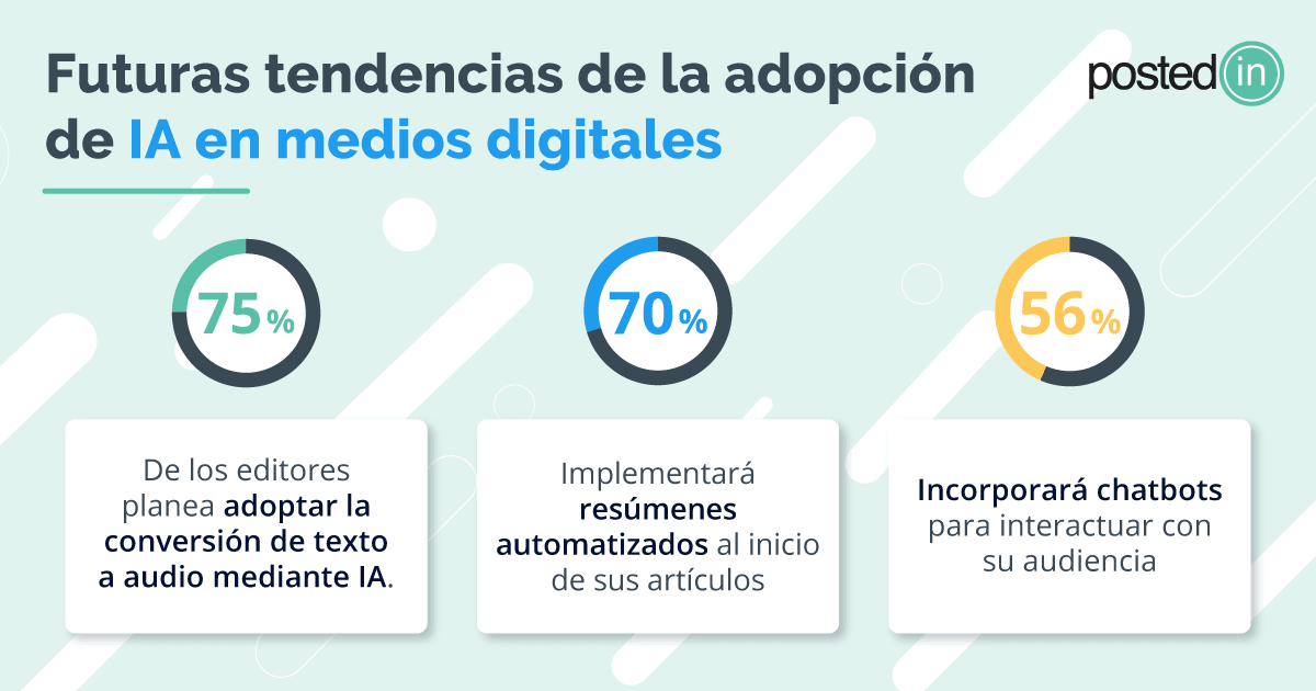 como usar la ia en marketing digital