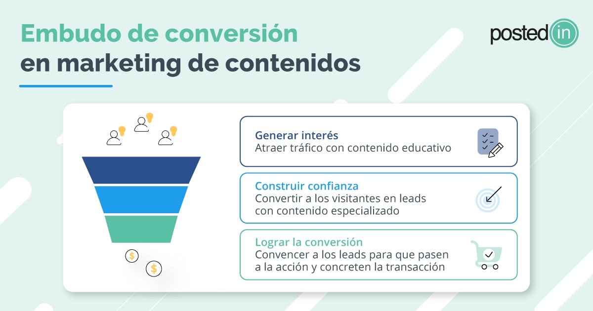 etapas del embudo de marketing para cada lead