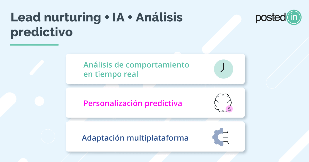nutrición de leads con inteligencia artificial y análisis de datos