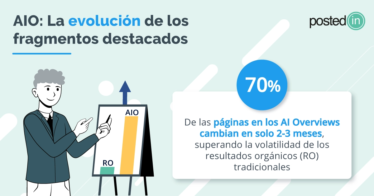 aio artificial intelligence overviews que es