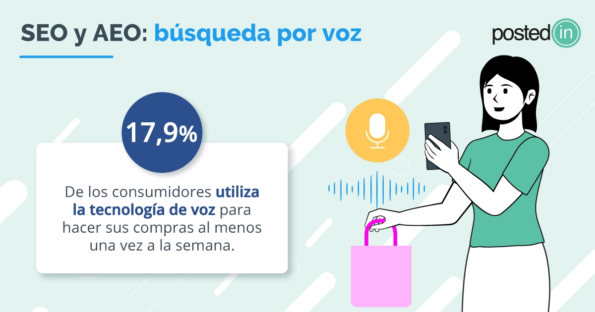 aeo y busquedas de voz en google