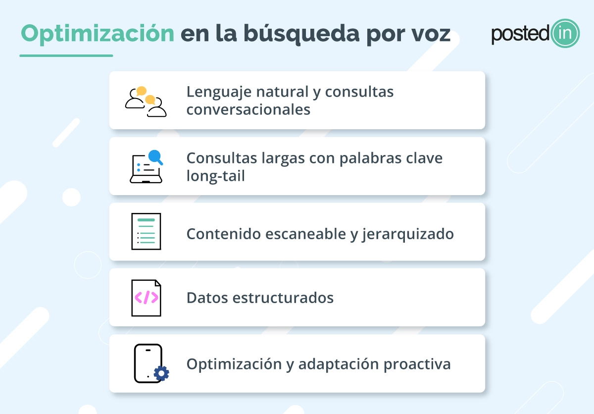 optimizar contenido para busquedas por voz