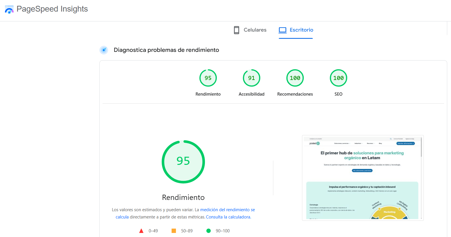importancia velocidad carga web