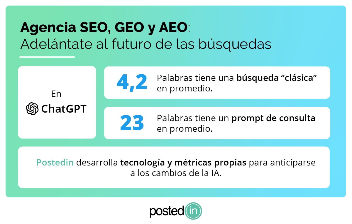 Infografía sobre la diferencia de keywords entre una búsqueda clásica y un prompt en IA.