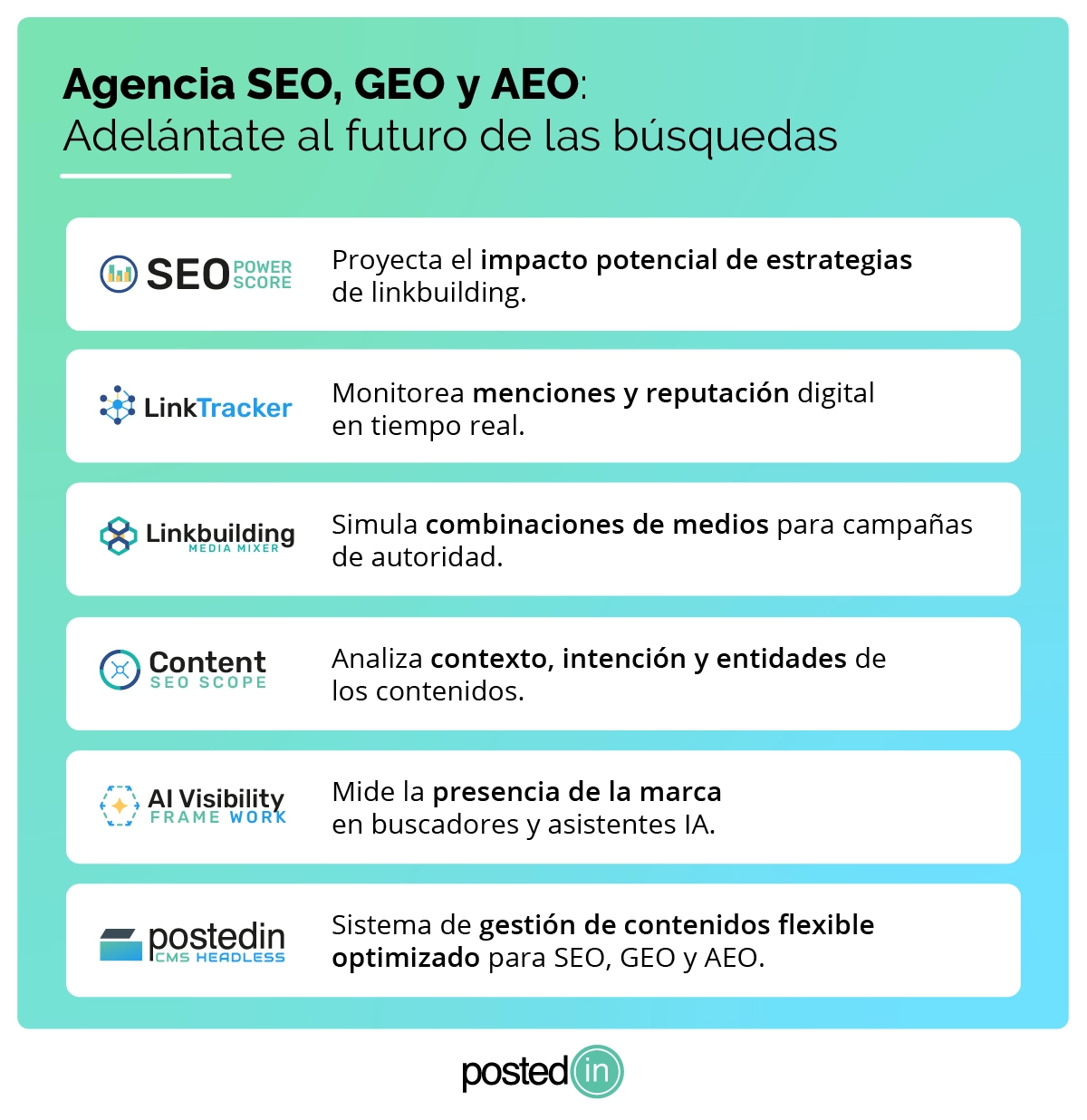 Tecnologías de Postedin que lo posicionan como una de las mejores agencias SEO, AEO y GEO de Chile.