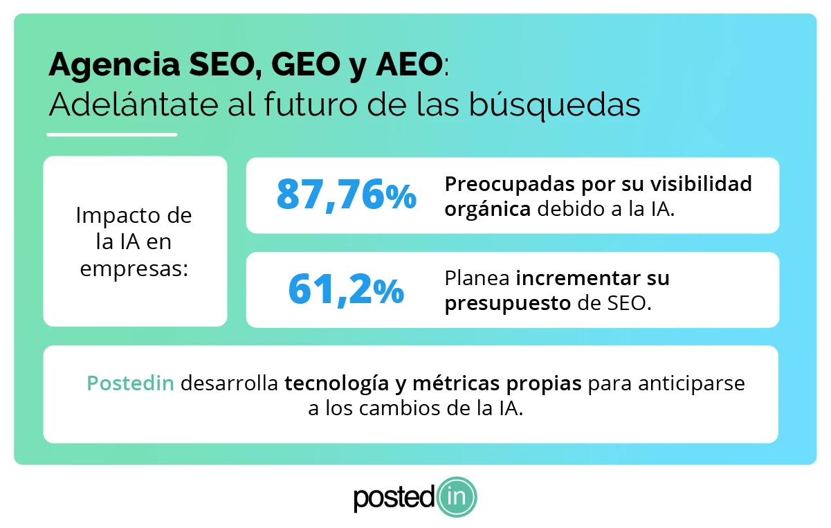 datos sobre impacto de ia en marketing