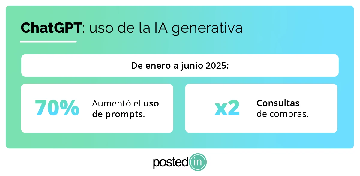 Descubre el potencial del SEO generativo