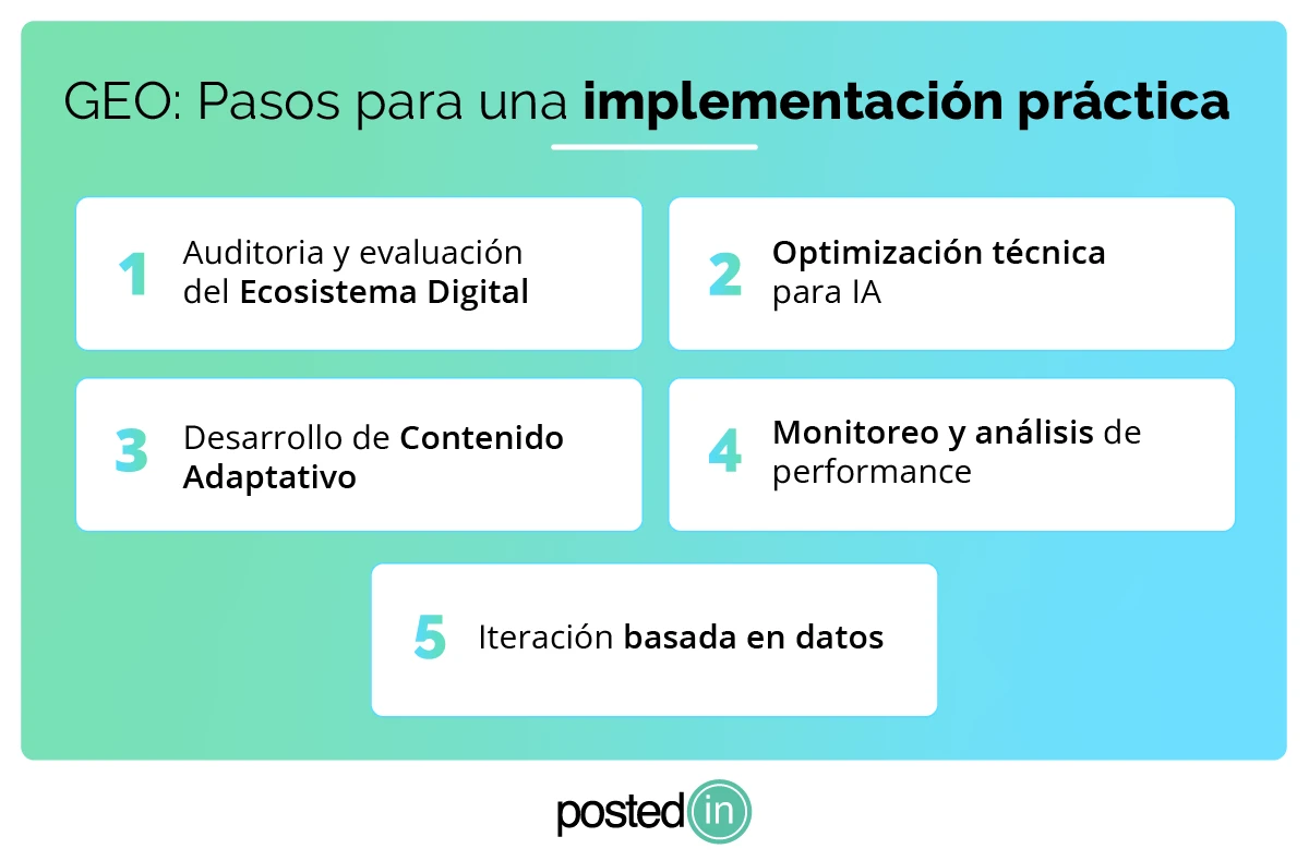 Conoce los pasos para implementar generative engine optimization.