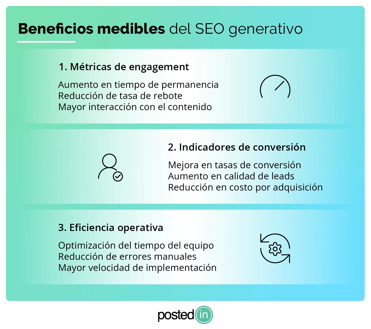 Beneficios y métricas de generative SEO.