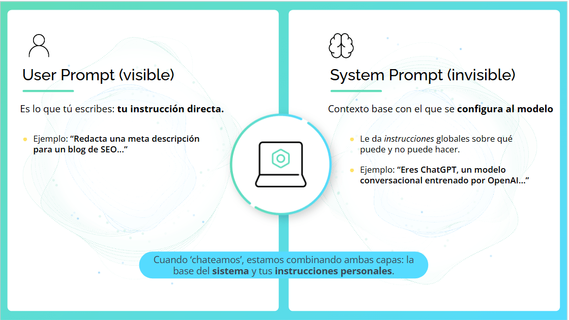 prompts significado user prompt vs system prompt