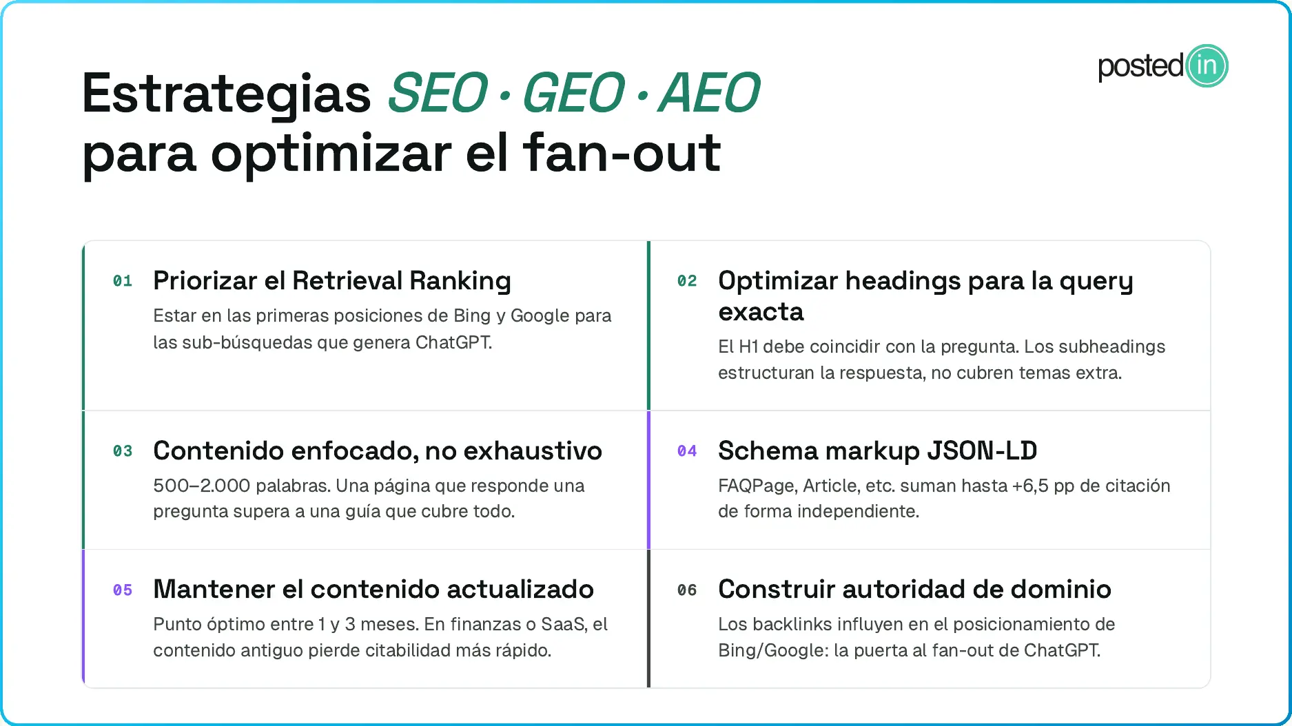 estrategias SEO - GEO - AEO para optimizar el fan-out