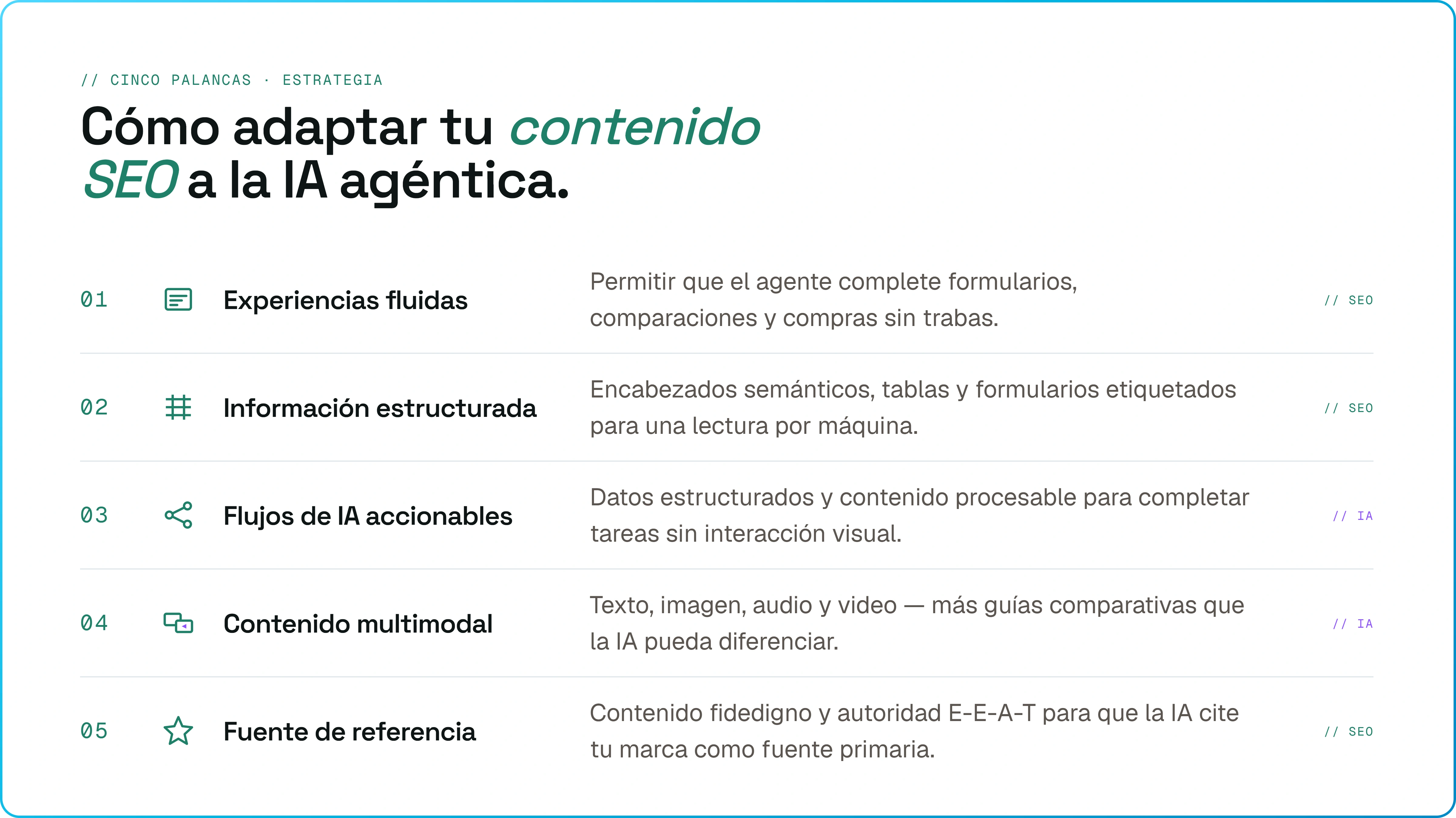 Cómo adaptar el contenido SEO a la IA agéntica.