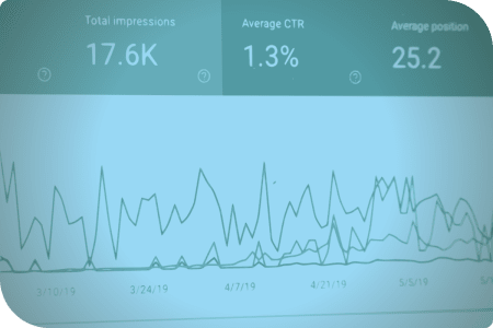 Gráfico de impresiones en un día.