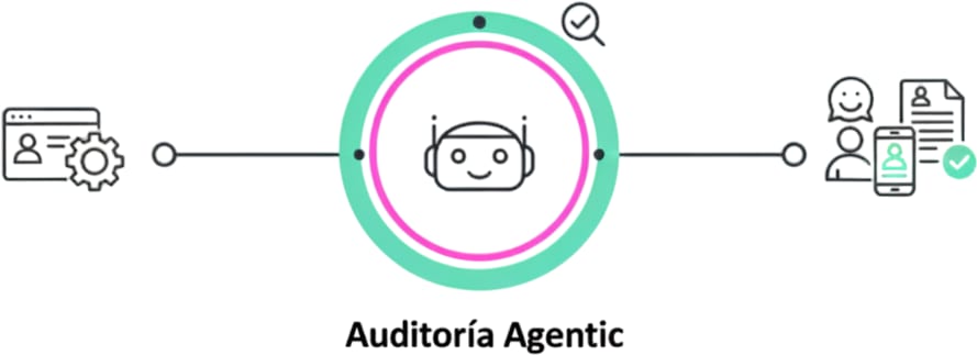 Auditoria Agentic.