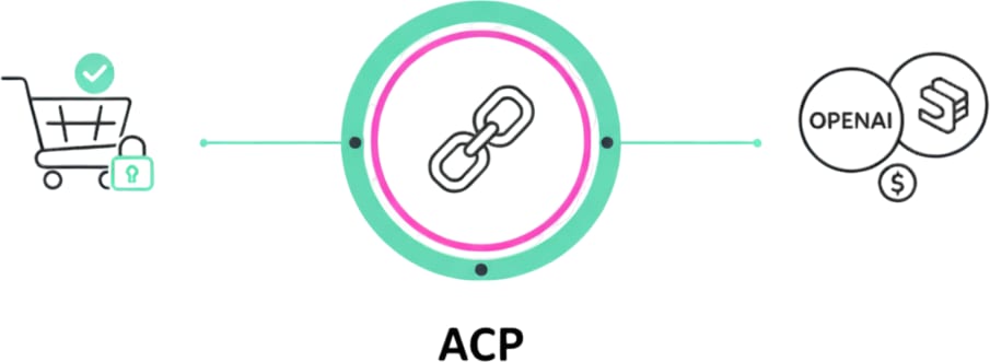 Una imagen de un carrito de compra con una cadena pink y verde en el centro.