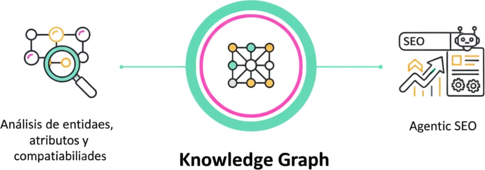 Un diagrama de un grafico de conocimiento.
