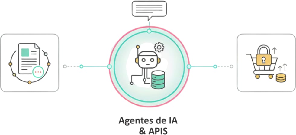 Un diagrama de un robot con una base de datos y una API.