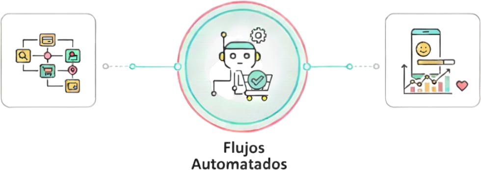 Un diagrama de un robot que lleva un paquete en una bicicleta.