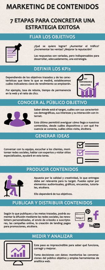 Concreta tu estrategia de Marketing de Contenidos