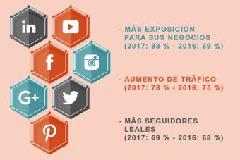 Marketing en RRSS para este 2017