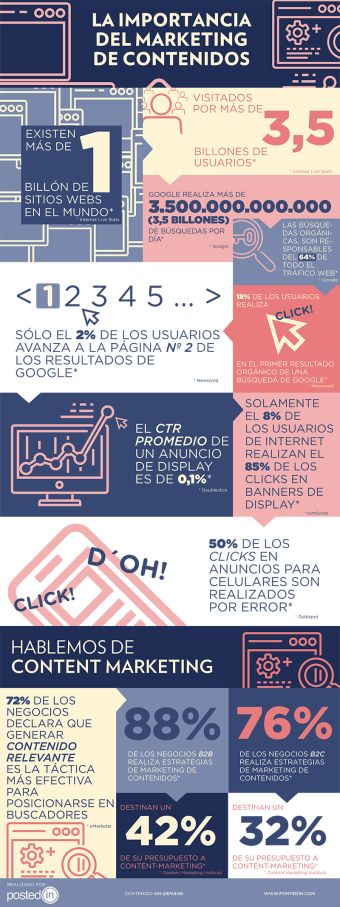 La importancia del Content Marketing