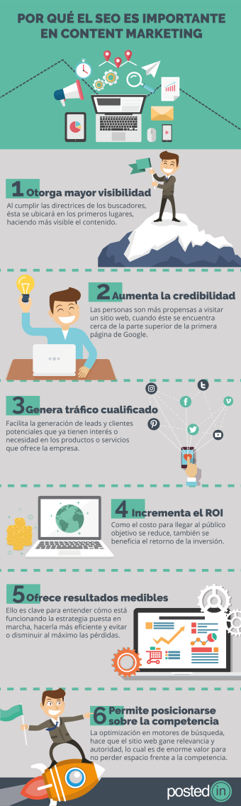 El SEO es importante en Content Marketing