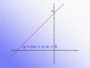 Preguntas PSU de Matemáticas: ecuación de la recta